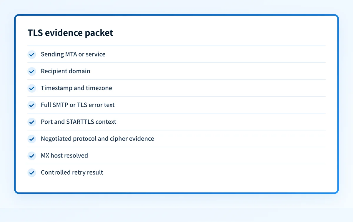 TLS evidence packet showing the SMTP host, delivery direction, handshake result, certificate details, and controlled retry fields