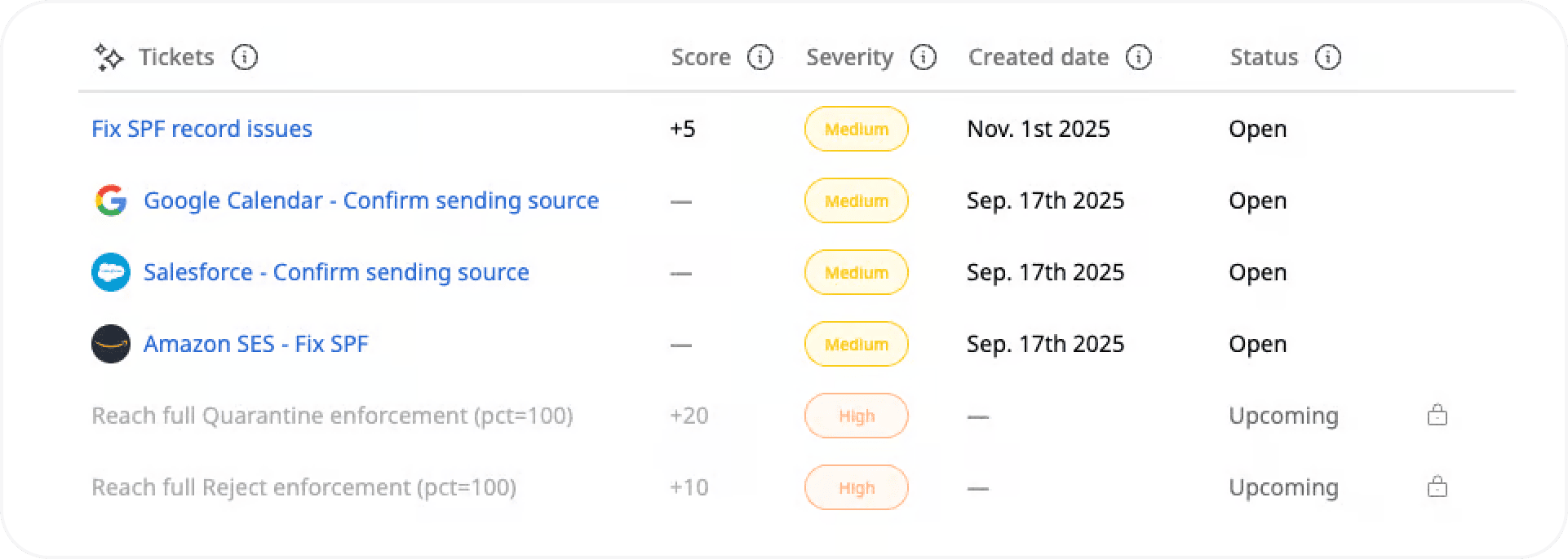 Palisade DMARC Agent ticket list with prioritized sender-authentication work.