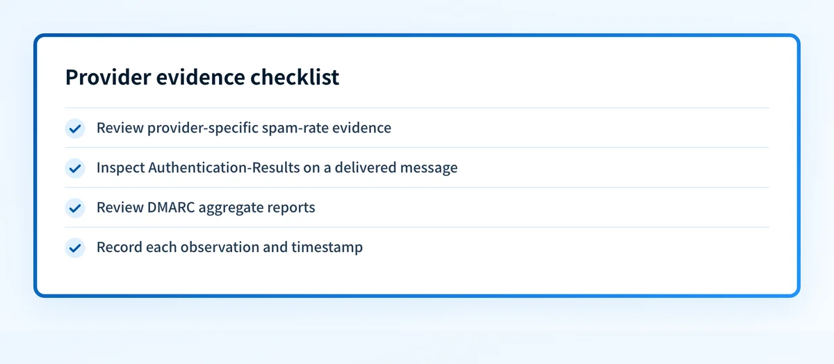 Provider evidence checklist for reviewing spam rates, message authentication, and DMARC reports