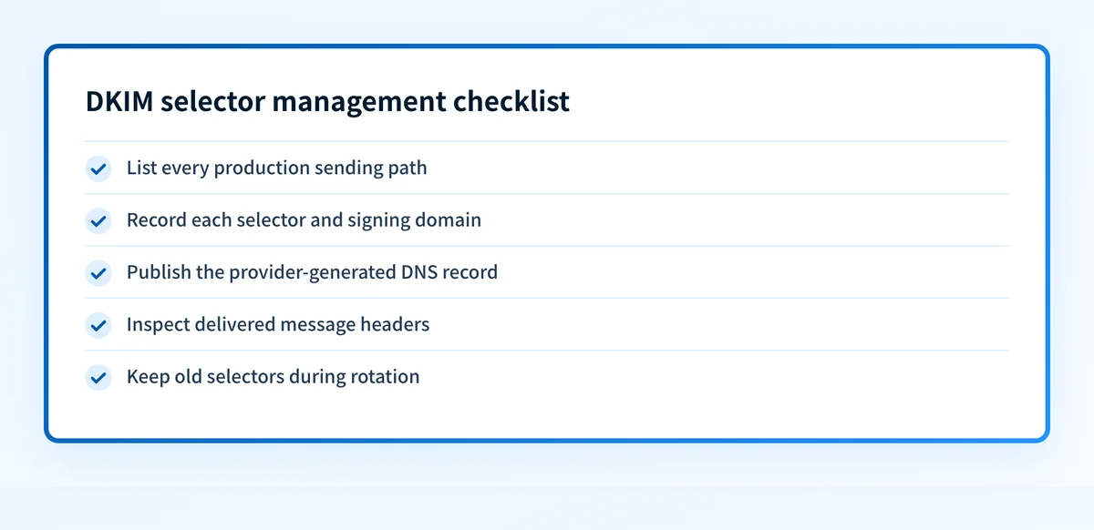 DKIM selector management checklist covering sender paths, DNS records, message headers, and rotation status