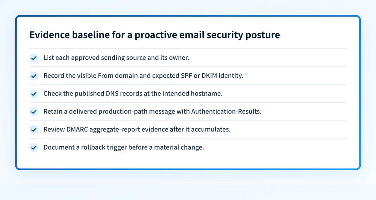 Checklist showing the evidence needed to move an email sender from unknown to validated