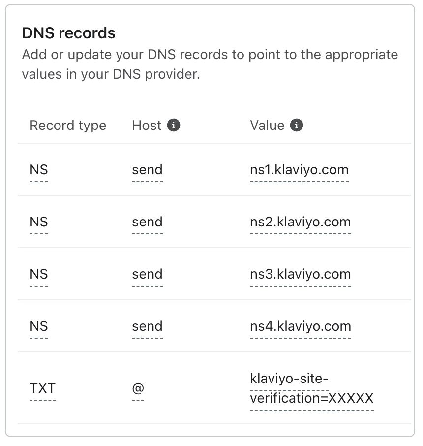 Example Klaviyo dynamic-routing DNS records and domain verification record