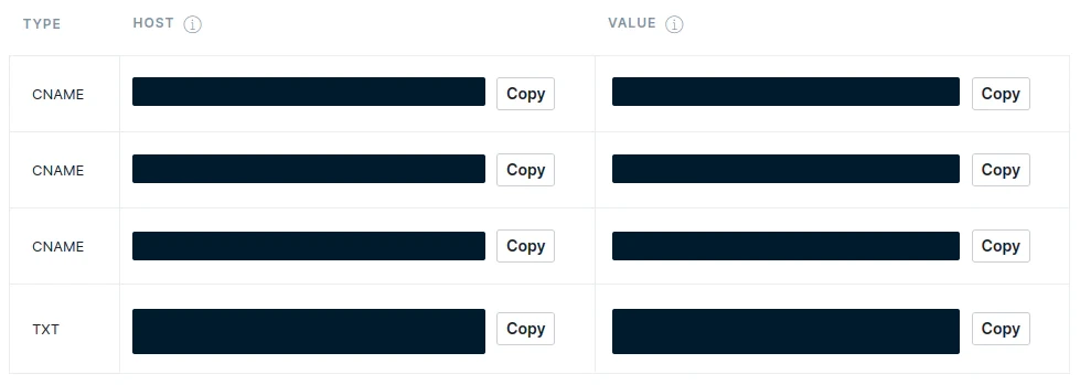 SendGrid generated domain authentication DNS record table with account-specific values redacted