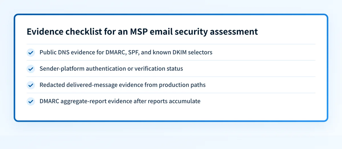Evidence checklist for an MSP email security assessment, covering DNS, sender platforms, delivered messages, and DMARC reports