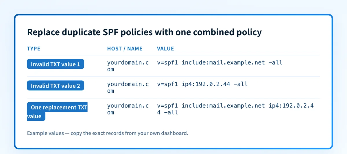 Record-selection example showing two conflicting SPF policies replaced by one combined policy