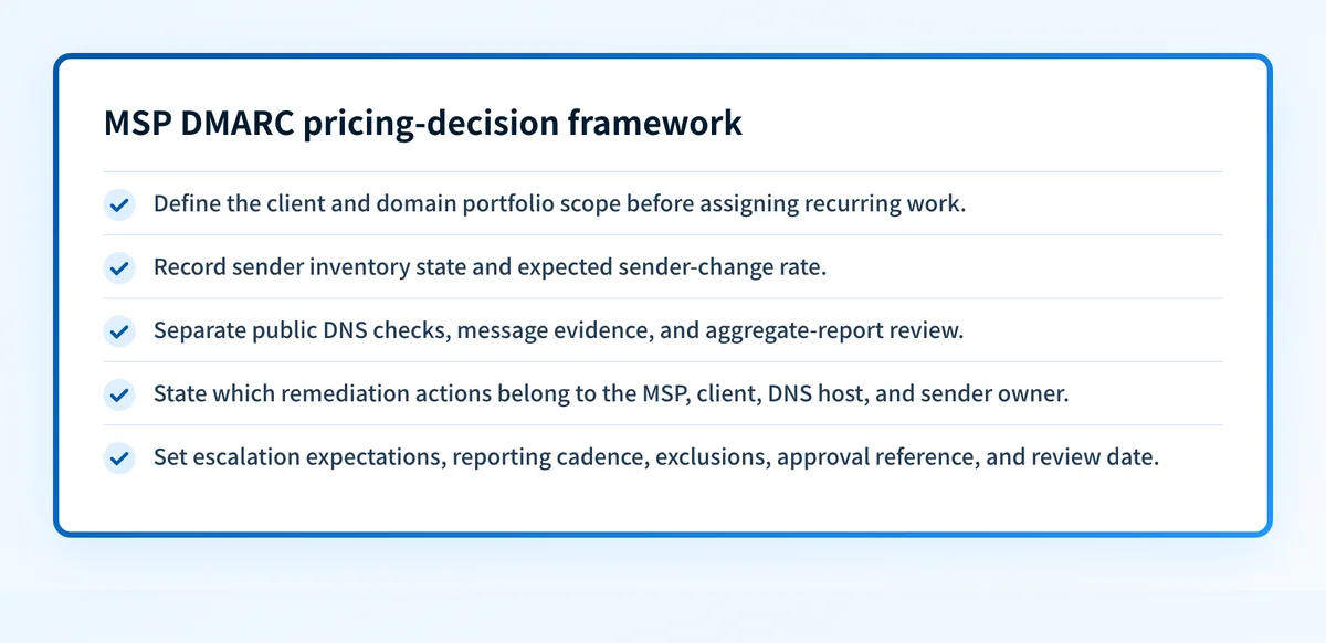 Pricing decision framework showing portfolio scope, evidence, remediation ownership, exceptions, approvals, and reporting cadence