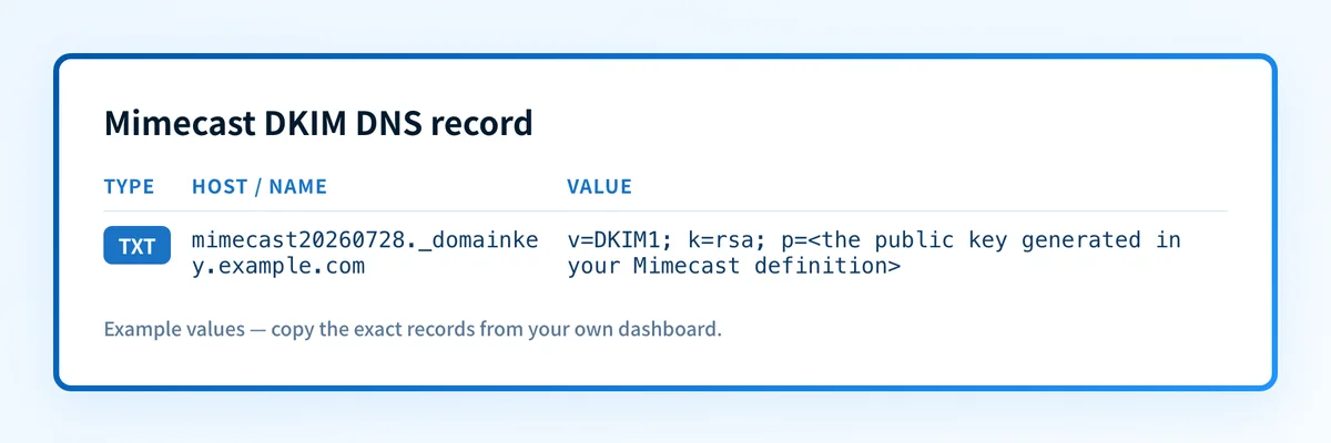 Mimecast DKIM DNS record flow