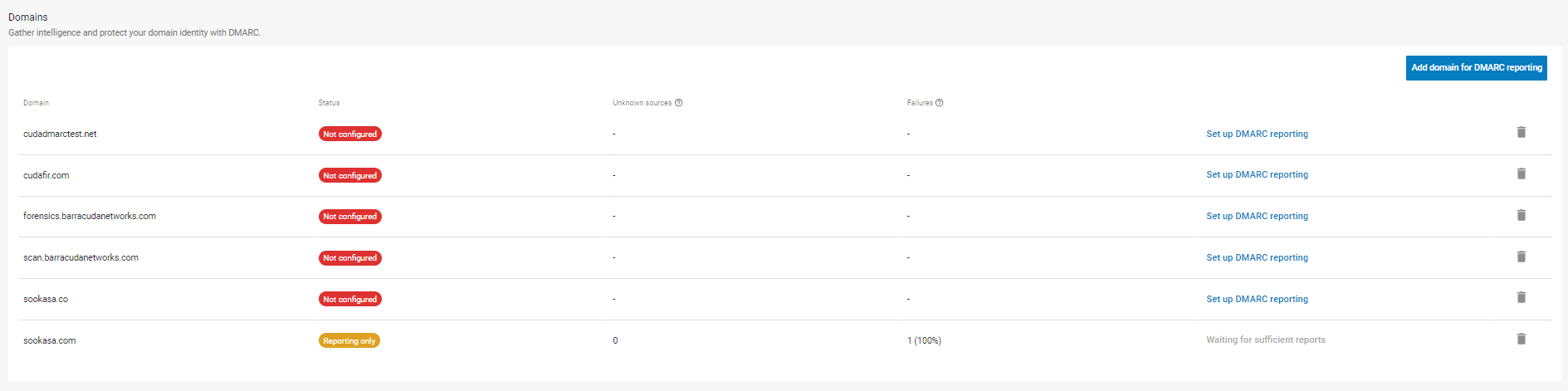 PowerDMARC product overview