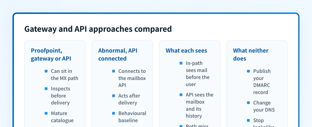 Gateway and API approaches compared