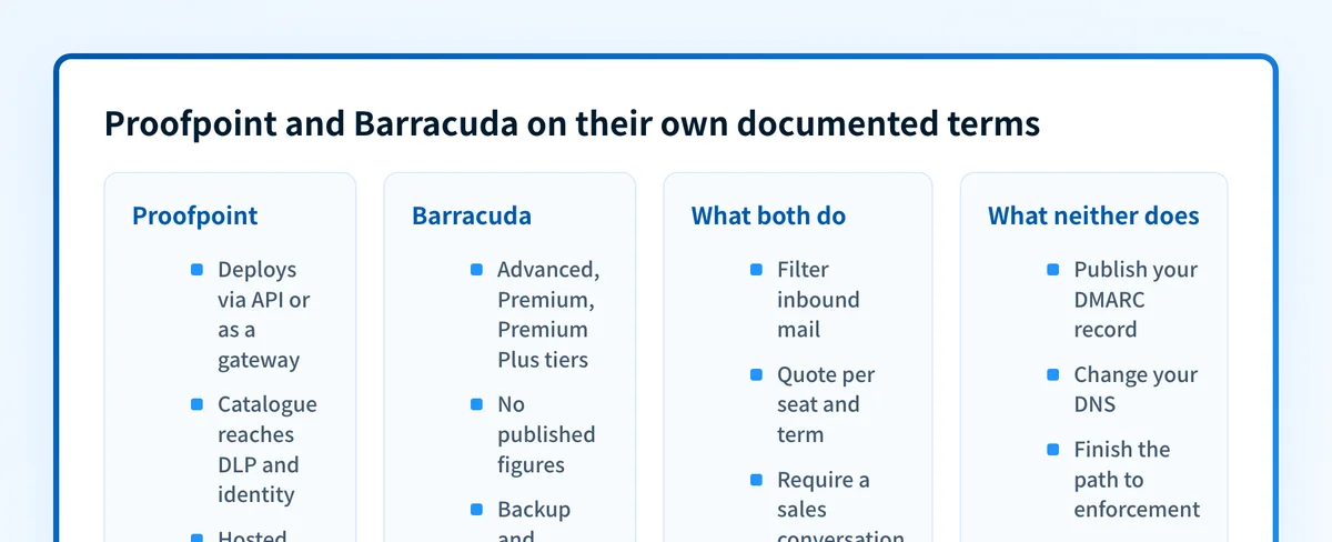 Proofpoint and Barracuda on their own documented terms