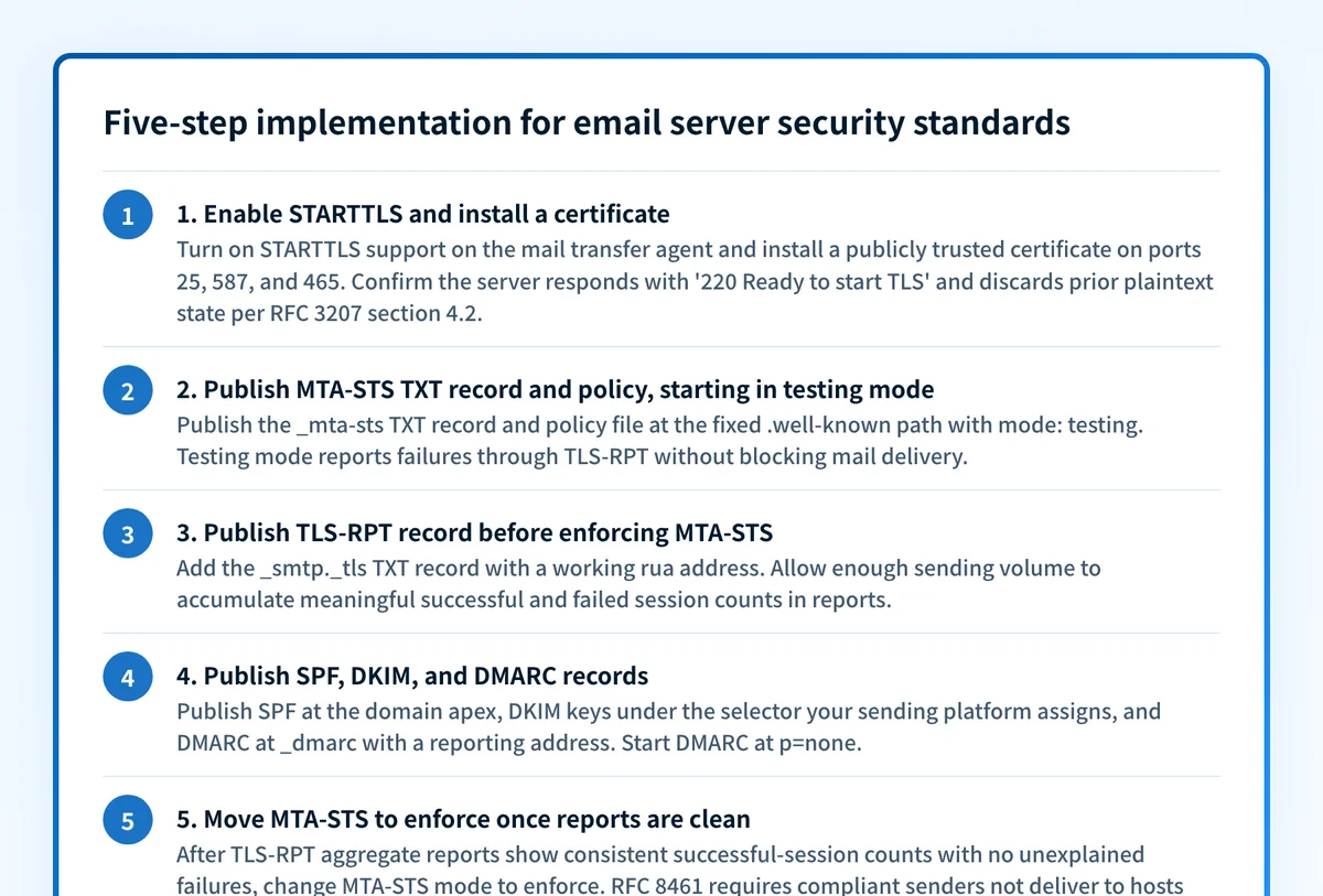 Five-step implementation for email server security standards