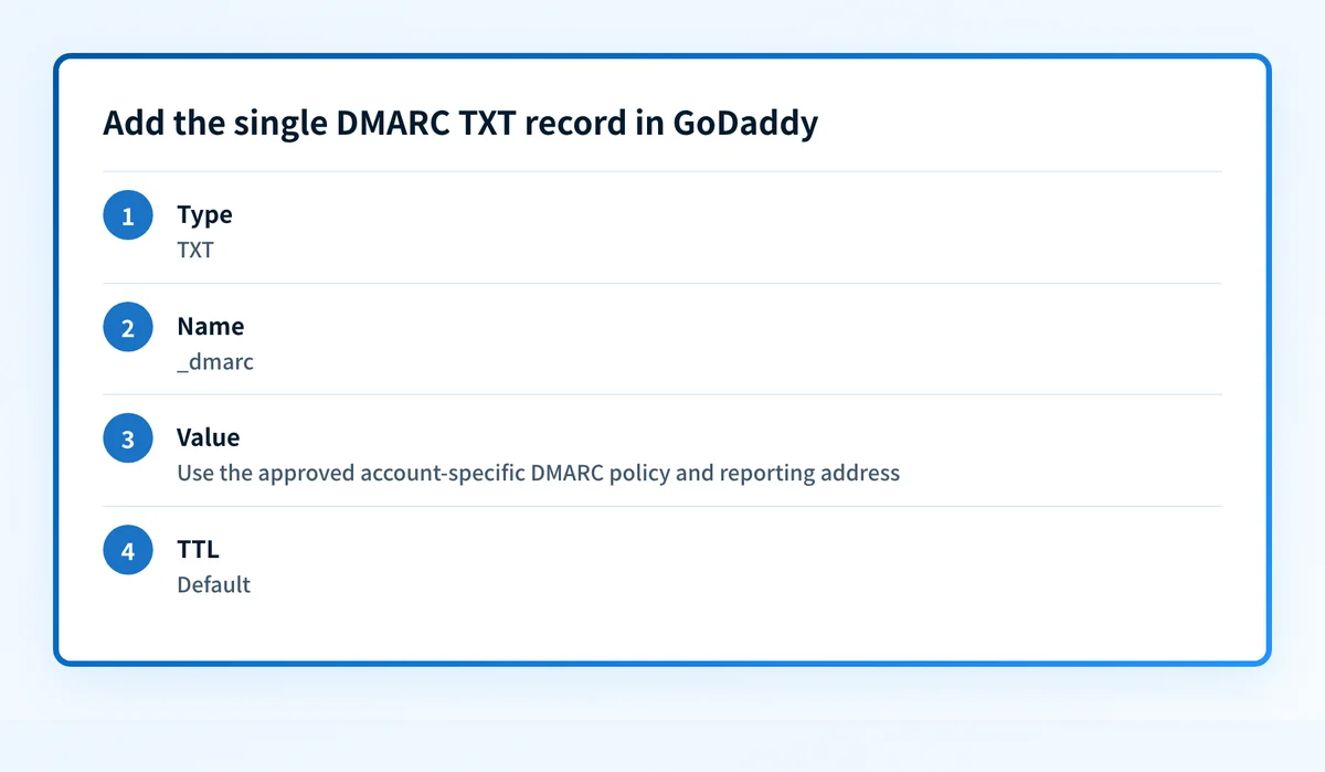 DMARC record fields in GoDaddy