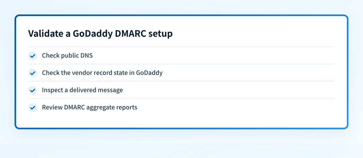 DMARC setup validation checks