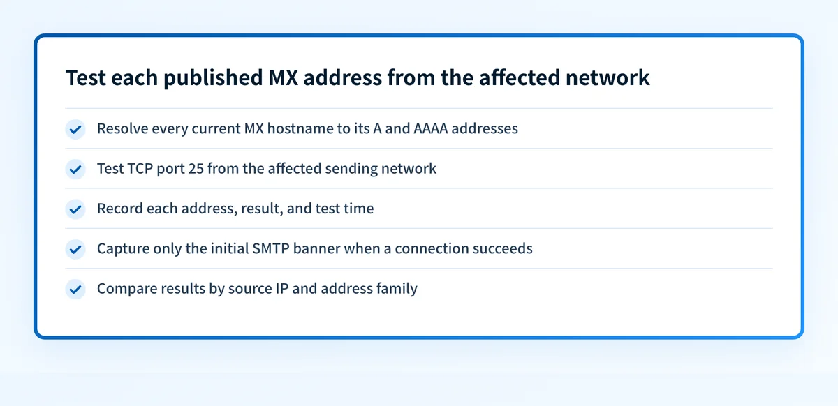 Checklist for testing each published MX address from the affected network