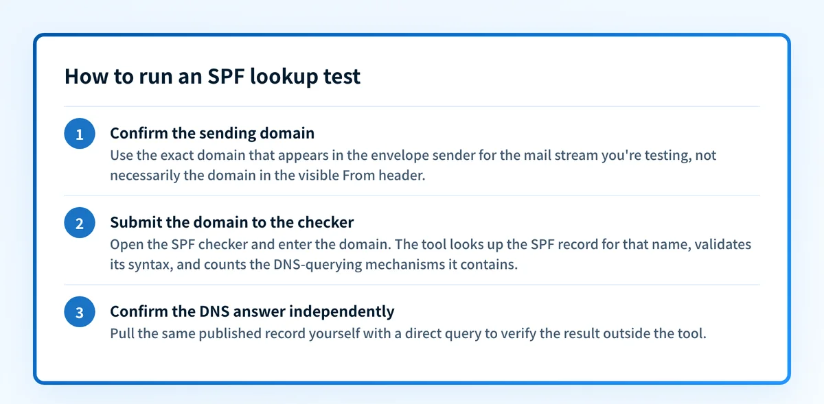 How to run an SPF lookup test