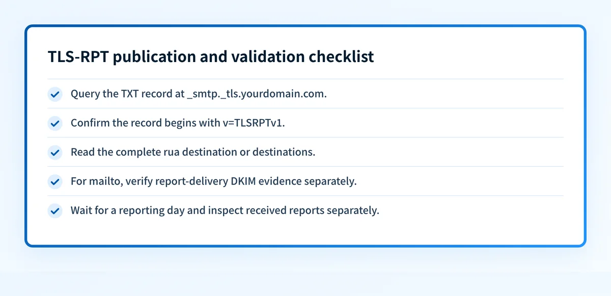 TLS-RPT publication checklist showing the DNS owner name, version tag, rua destination, and report-delivery limits