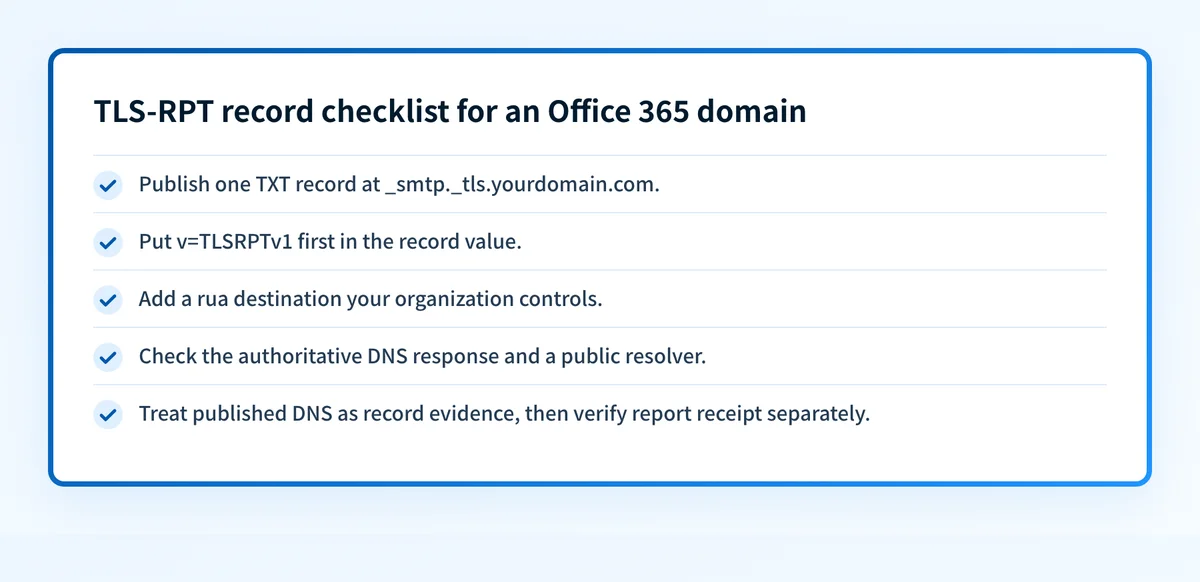 TLS-RPT record checklist showing the DNS owner name, required version tag, and report URI