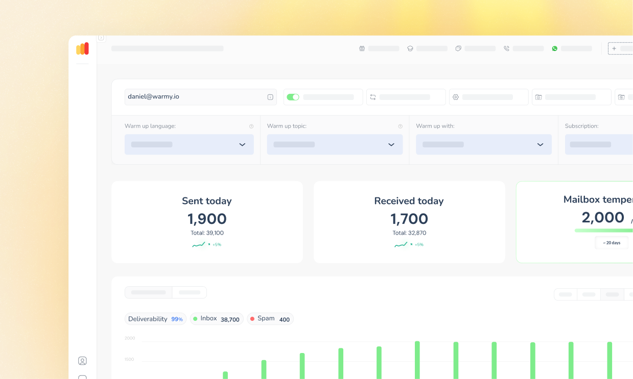 Warmy dashboard showing sent and received counts, mailbox temperature, and a deliverability breakdown across inbox and spam