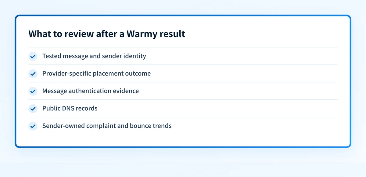 Warmy result review checklist