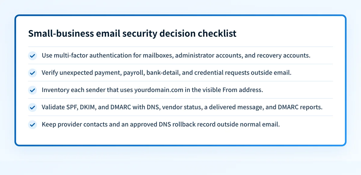 Decision checklist showing when a small business should protect account access, verify a request, check sending-domain authentication, or use recovery procedures