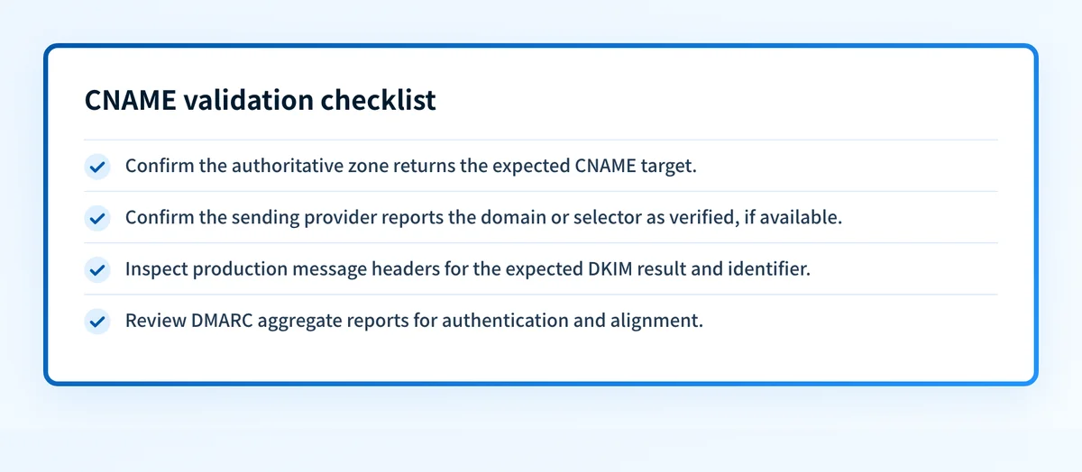 CNAME validation checklist covering DNS, vendor verification, message headers, and DMARC reports