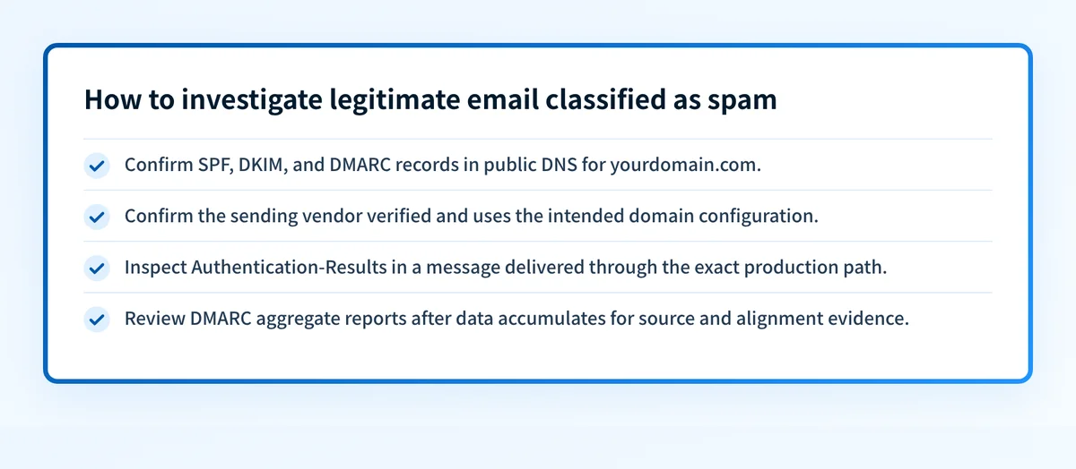 Checklist showing the four evidence layers for investigating legitimate email classified as spam