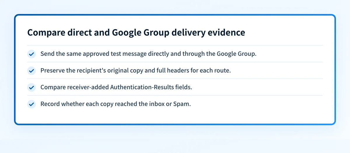 Comparison checklist for direct and Google Group message delivery paths