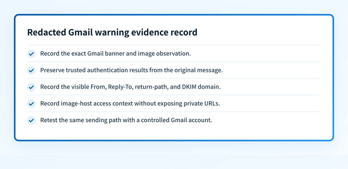 Redacted evidence triage record separating message authentication, image-hosting context, Gmail observations, and retest details