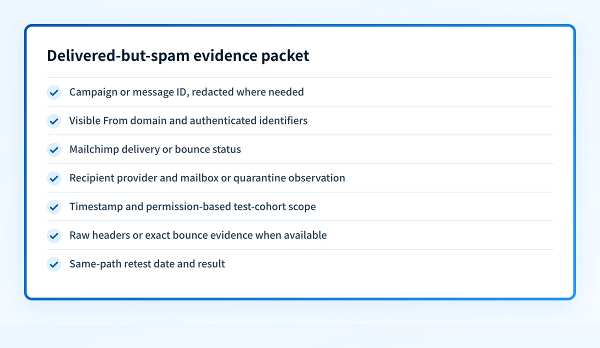 Checklist showing the evidence packet for a Mailchimp delivered-but-spam observation, including campaign status, headers, recipient evidence, and same-path retest