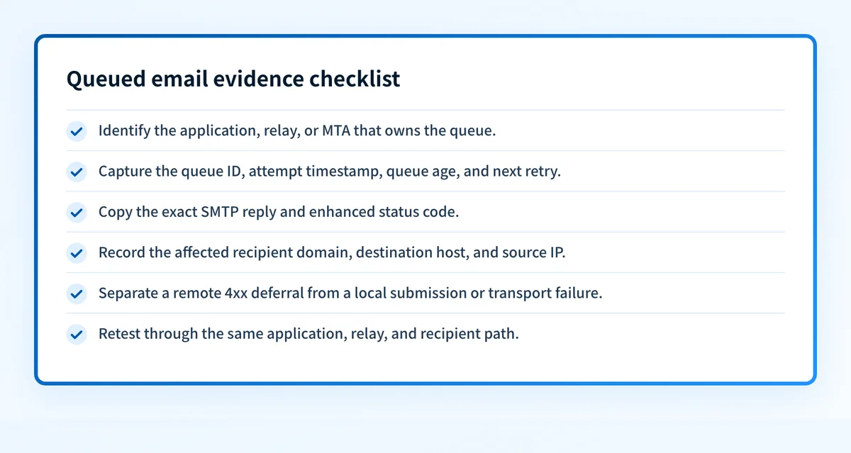 Checklist showing the evidence needed to diagnose a queued email before changing mail settings