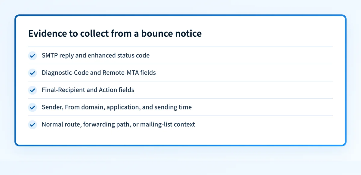 Evidence checklist for diagnosing an email bounce from the original delivery-status notification