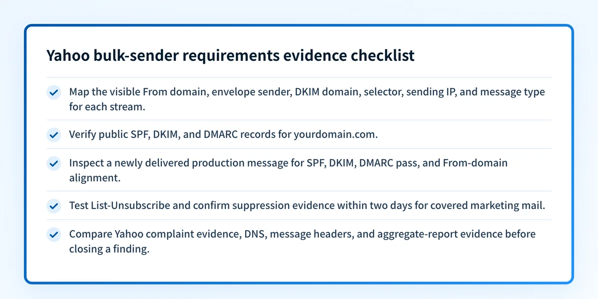 Requirements-to-evidence checklist for Yahoo bulk senders