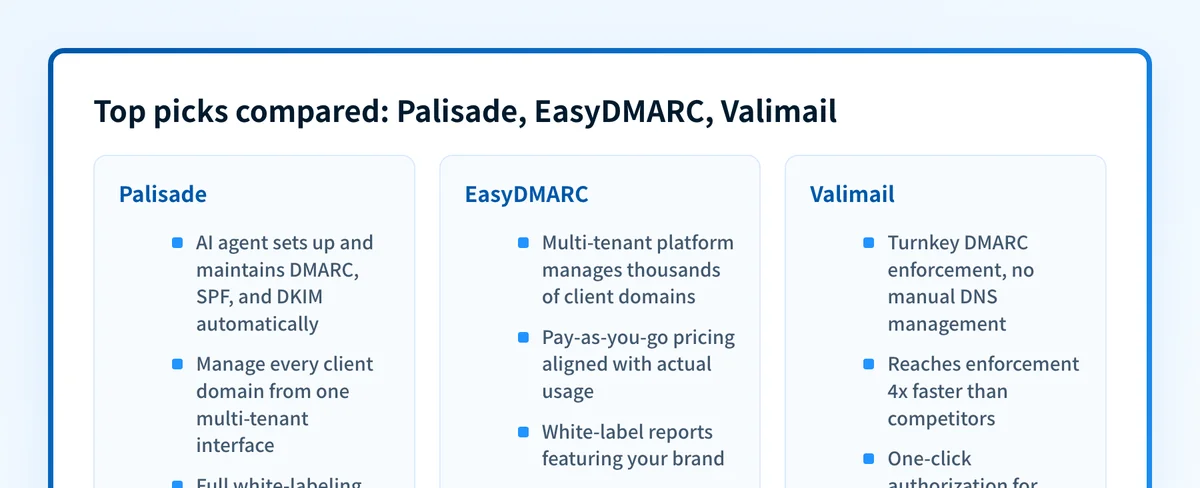 Side-by-side comparison of Palisade, EasyDMARC, and Valimail key differentiators for MSPs.