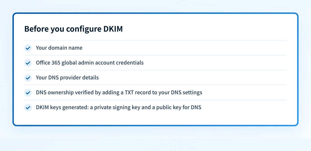 Checklist of information to gather and steps to complete before configuring DKIM in Office 365.