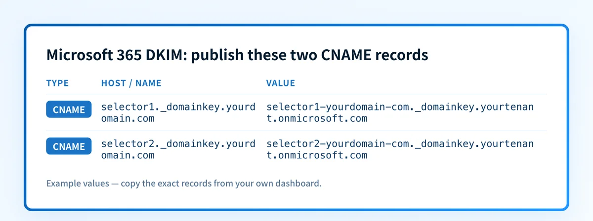 Microsoft 365 DKIM: publish these two CNAME records.