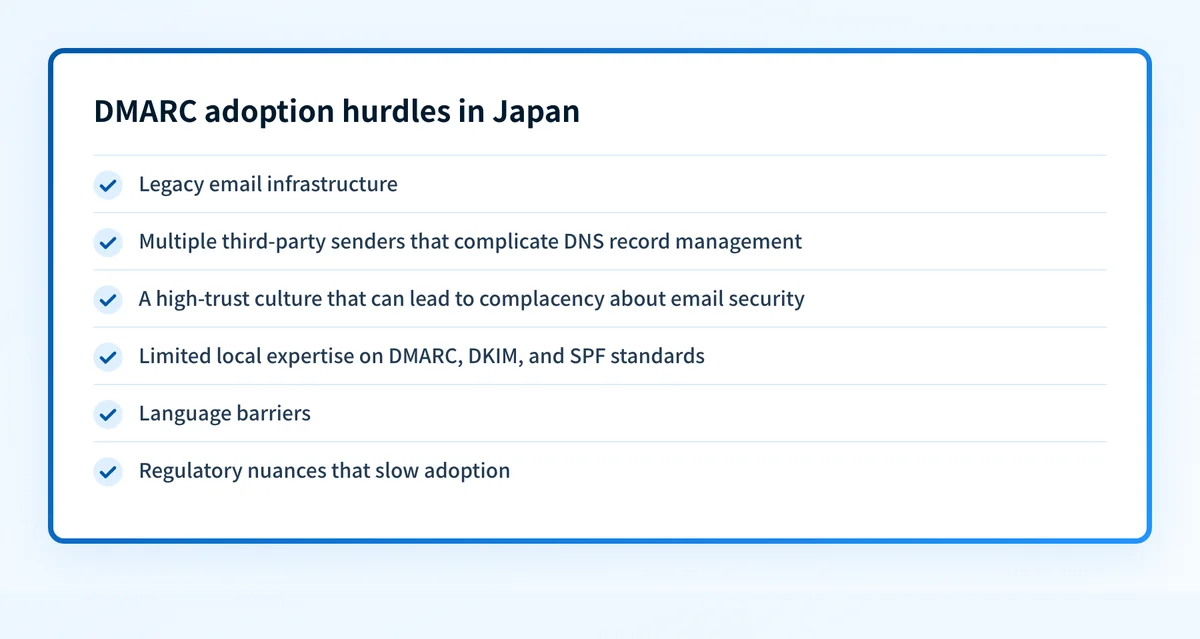 Checklist of six barriers Japanese organizations face when adopting DMARC, from legacy infrastructure to language and regulatory hurdles.