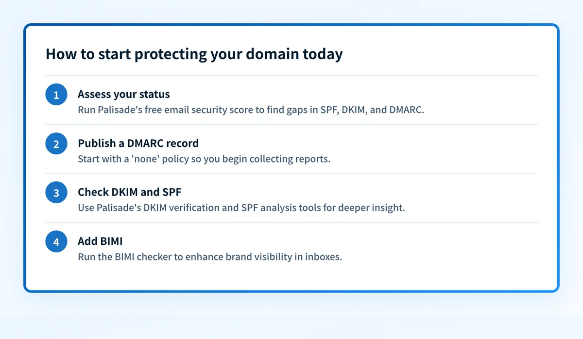 Four steps to start protecting a domain now: assess email security, publish a DMARC record with a none policy, check DKIM and SPF, then add BIMI.