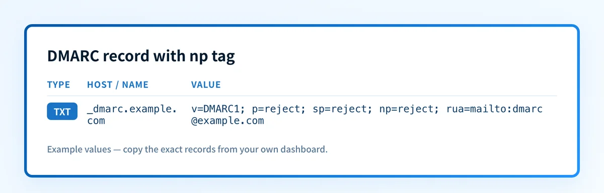 DMARC TXT record with an np=reject tag published at _dmarc.example.com