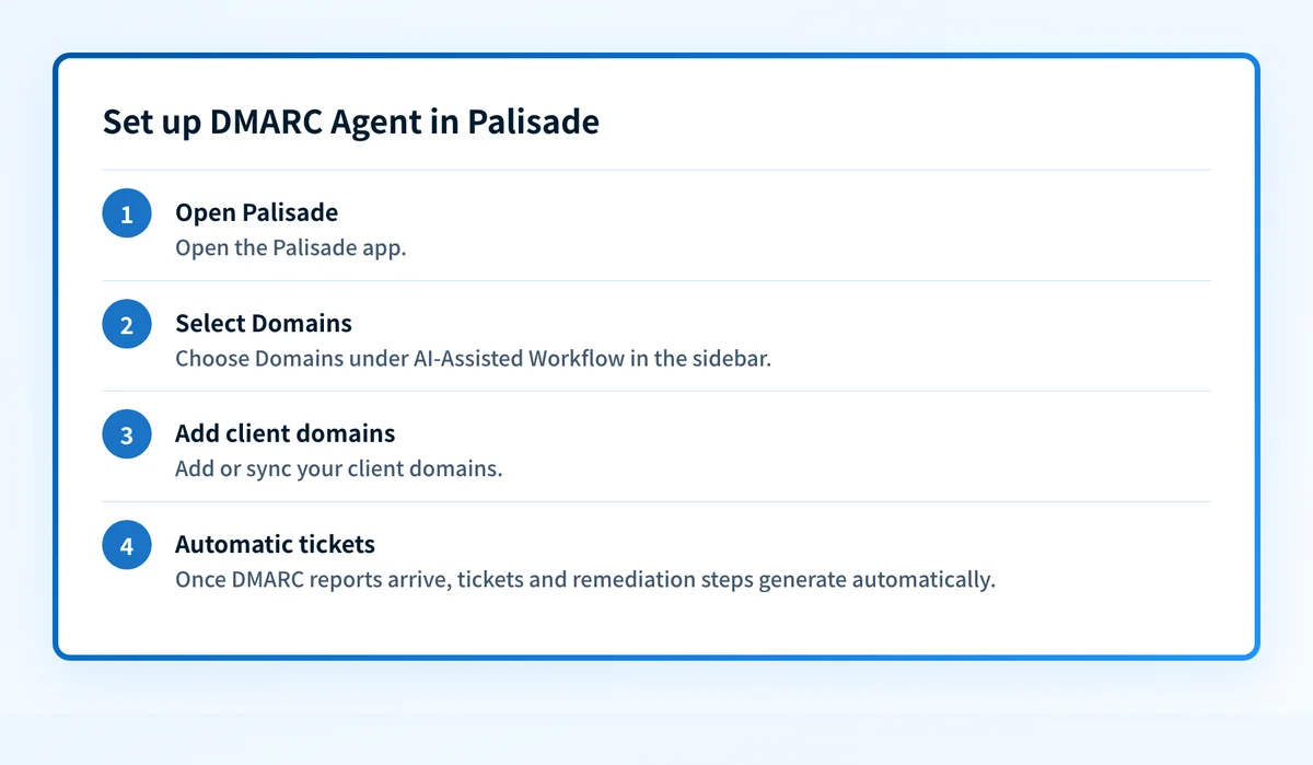 Four steps to start DMARC Agent in Palisade, from opening the app to automatic ticket generation.
