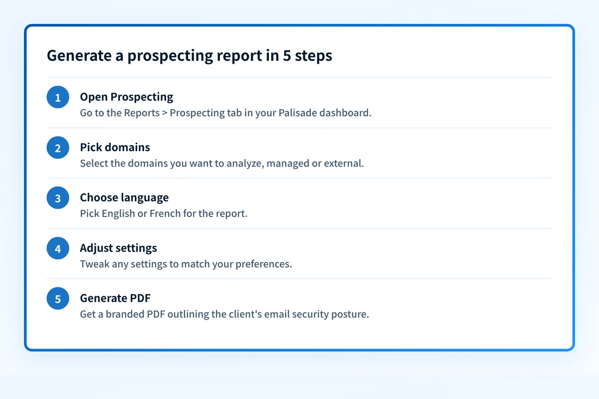 Five-step flow for generating a whitelabel prospecting report in Palisade.