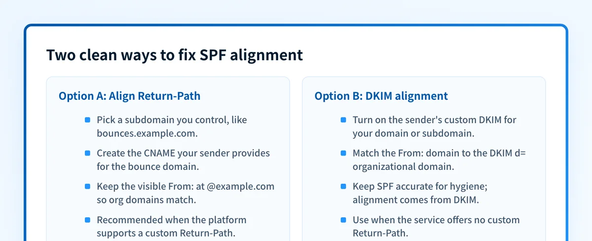 Side-by-side comparison of the two fixes for SPF alignment: aligning the Return-Path to your domain versus relying on DKIM alignment.