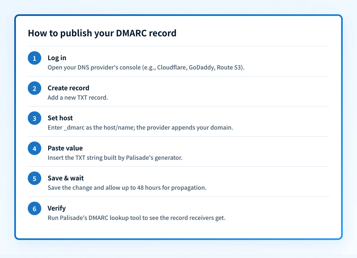 Six steps to publish a DMARC record in DNS, from logging in to your provider to verifying with Palisade's lookup tool.