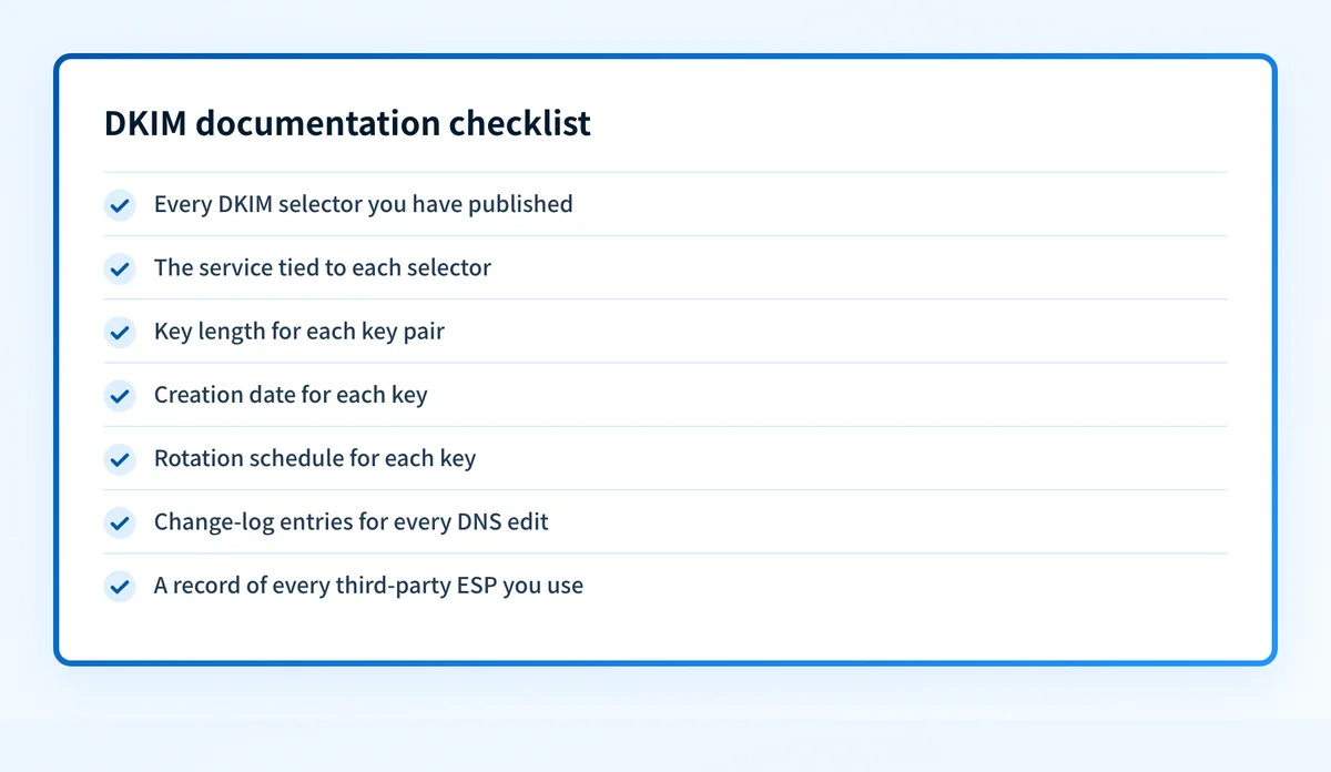 Checklist of details to document for each DKIM key: selector, service, key length, dates, rotation schedule, and DNS change log.