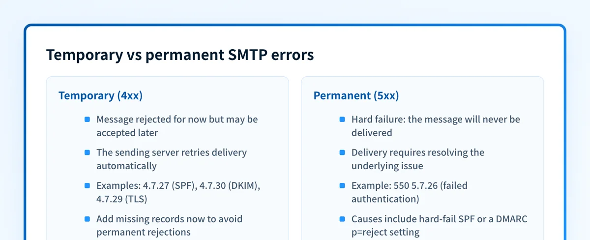 Comparison of temporary 4xx and permanent 5xx SMTP error codes and how each behaves.