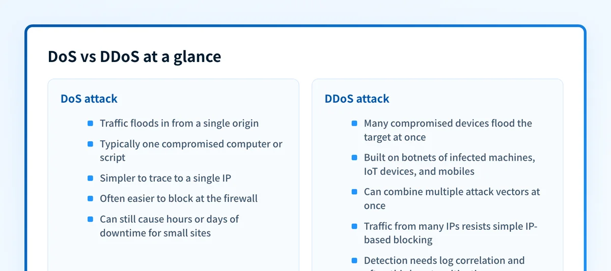 Side-by-side comparison of single-source DoS attacks and distributed botnet-driven DDoS attacks.
