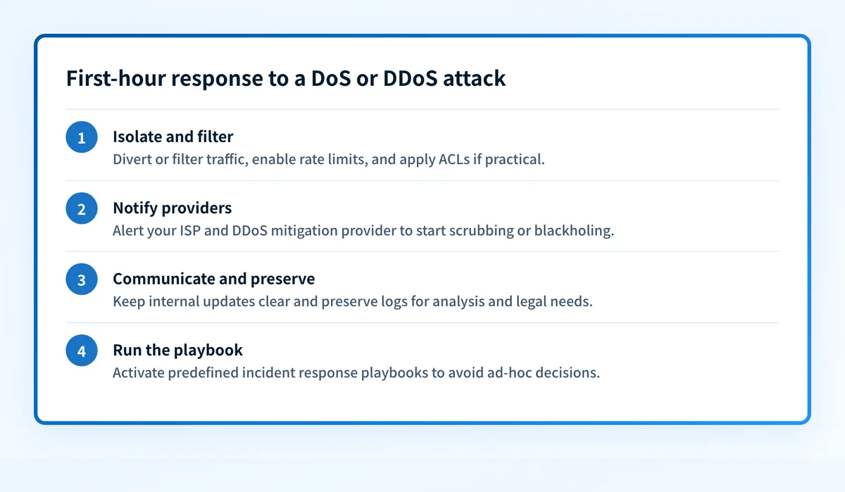 Four-step incident response flow for the first hour of a DoS or DDoS attack.