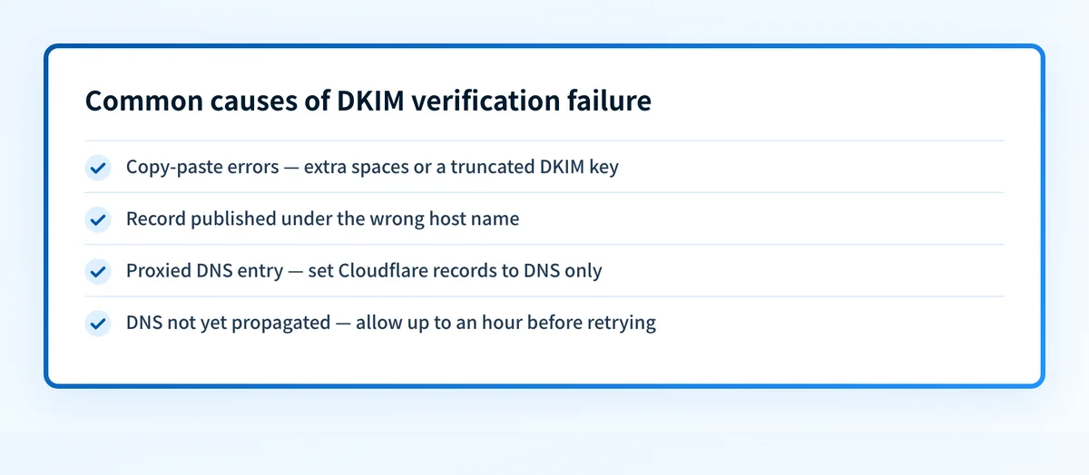 Checklist of four common reasons a DKIM record fails verification in Zoho Campaigns.