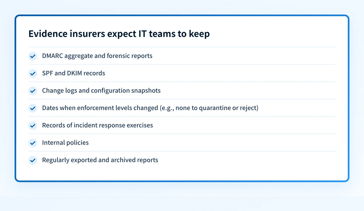 Checklist of email authentication records and documentation to keep for cyber insurers.
