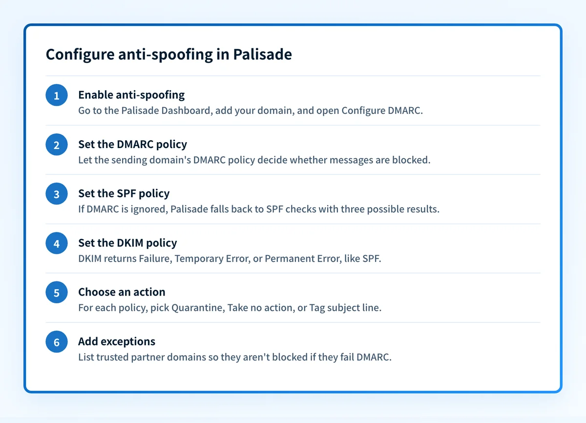 Six steps to set up Palisade's inbound anti-spoofing, from enabling the feature to adding trusted-domain exceptions.