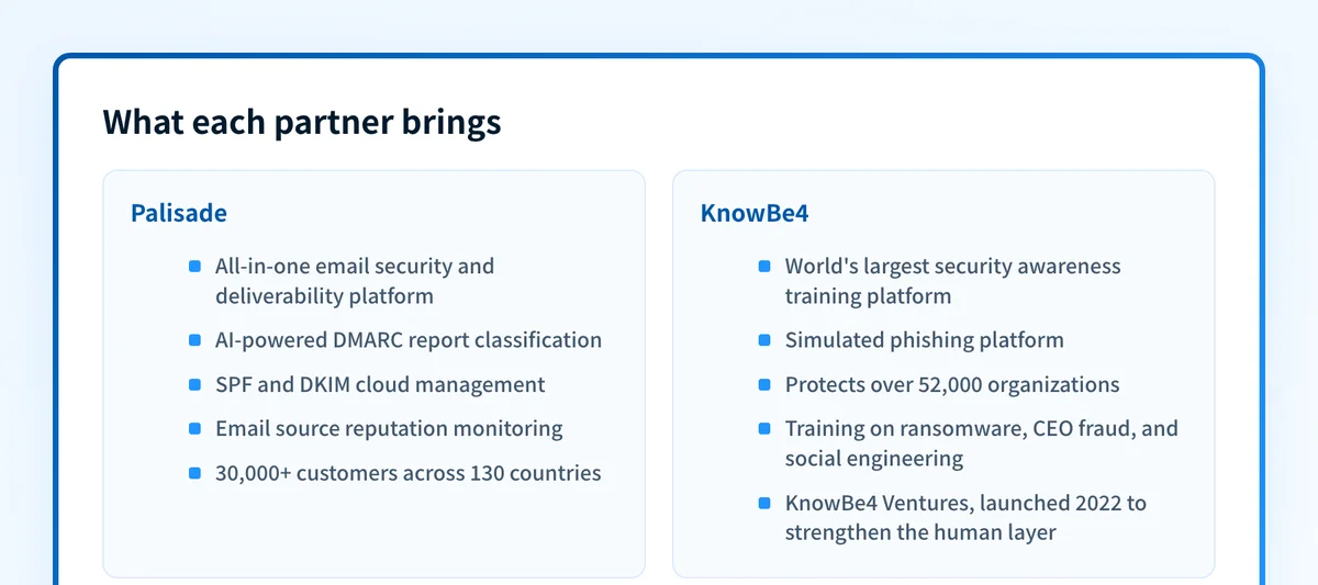 Side-by-side comparison of what Palisade and KnowBe4 each contribute to the partnership.